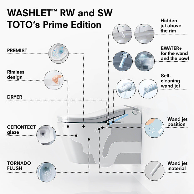Toto Washlet SW Auto Flush Wall Hung Shower Toilet + Concealed WC Cistern with Wall Hung Frame