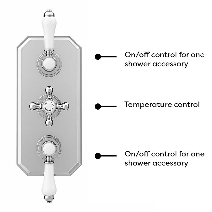 Trafalgar 2 Outlet Shower System (Fixed Shower Head + Overflow Bath Filler)  additional Large Image
