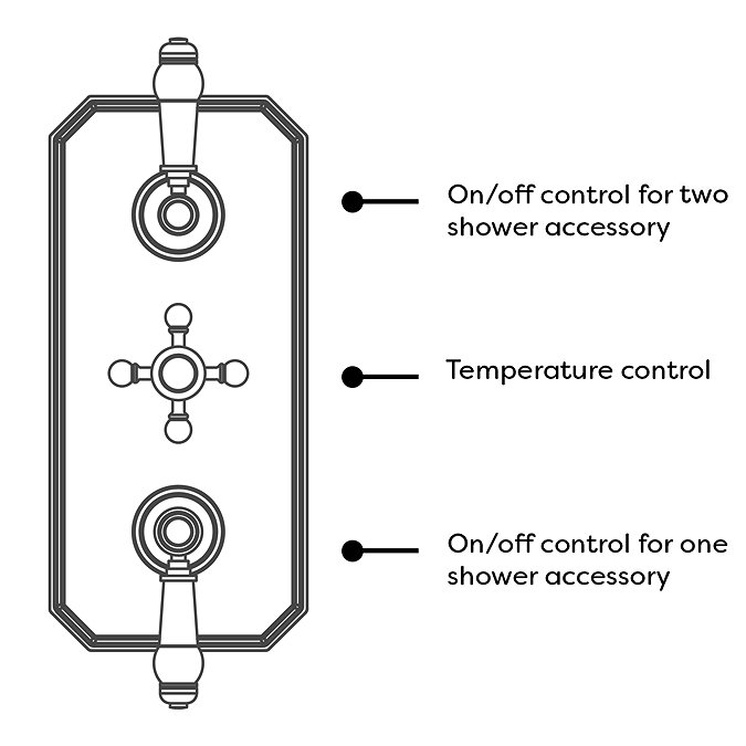Trafalgar Traditional Triple Concealed Thermostatic Shower Valve with Diverter Chrome & Black