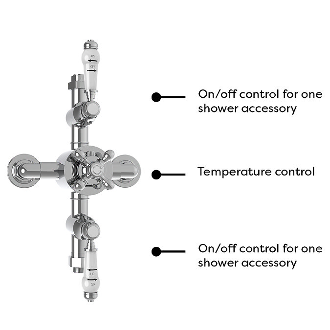 Trafalgar Traditional Triple Exposed Thermostatic Shower Valve