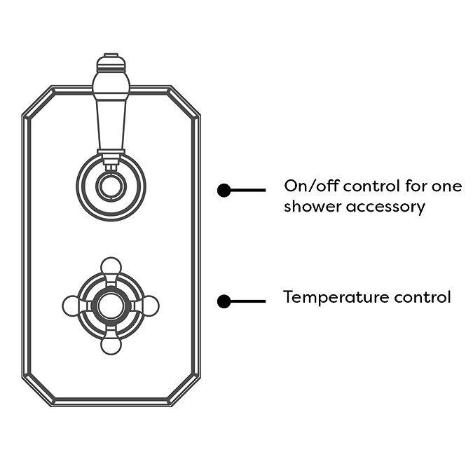 Trafalgar Traditional Twin Concealed Thermostatic Shower Valve Chrome & Black