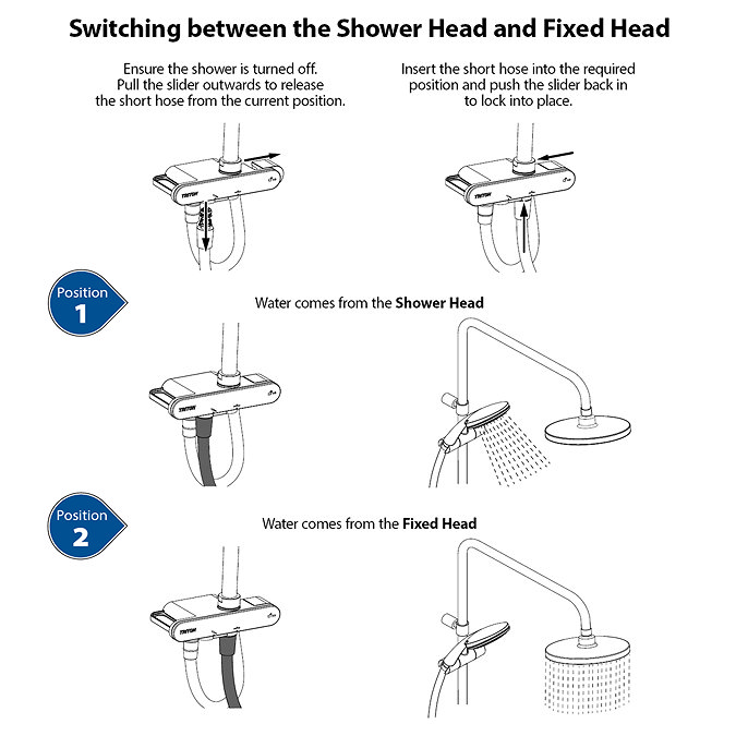 Diagram showing how to switch between the handheld shower head and fixed rainfall head on the Triton DuoSwitch dual-outlet shower kit.