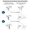 Diagram showing how to switch between the handheld shower head and fixed rainfall head on the Triton DuoSwitch dual-outlet shower kit.