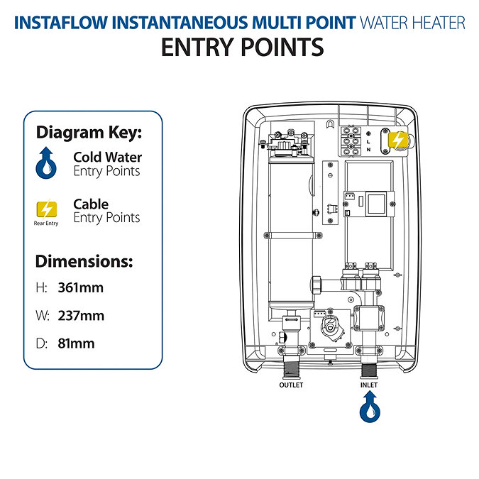 Triton Instaflow 10.1kW Instantaneous Water Heater - Multi Point