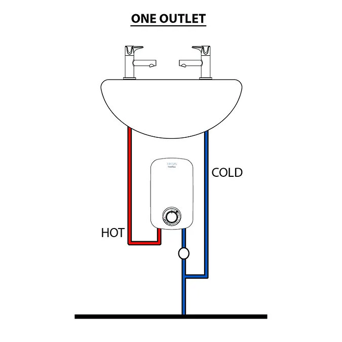 Triton Instaflow 5.4kW Instantaneous Water Heater - Single Point