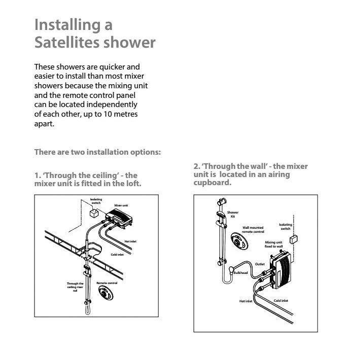 Triton Satellites Digital Mixer Shower with Carlova Kit Standard Large Image