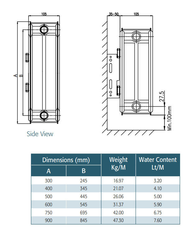 500 x 2000mm Double Panel Radiator - Type 22