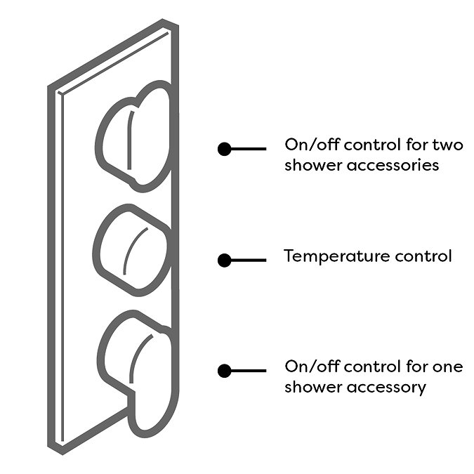 Ultra Quest Concealed Thermostatic Triple Shower Valve with Built-in Diverter  Standard Large Image