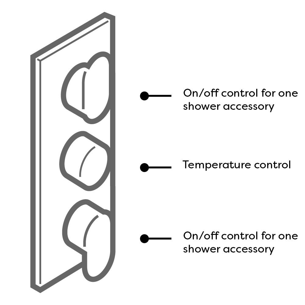 Ultra Quest Rectangular Concealed Thermostatic Triple Shower Valve - QUEV53 Feature Large Image