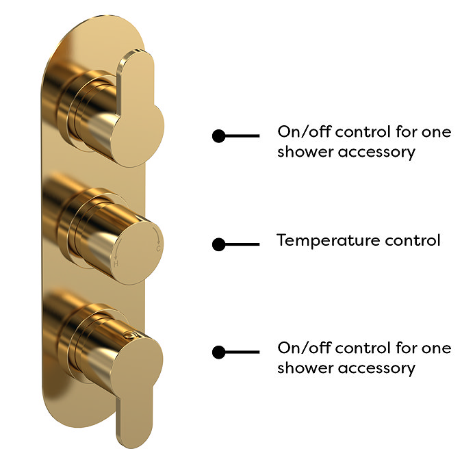 Venice Giro Triple Thermostatic Shower Valve - Brushed Brass  Profile Large Image