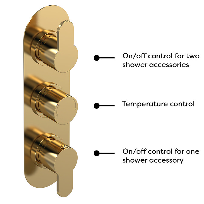 Venice Giro Triple Thermostatic Shower Valve with Diverter - Brushed Brass  Profile Large Image