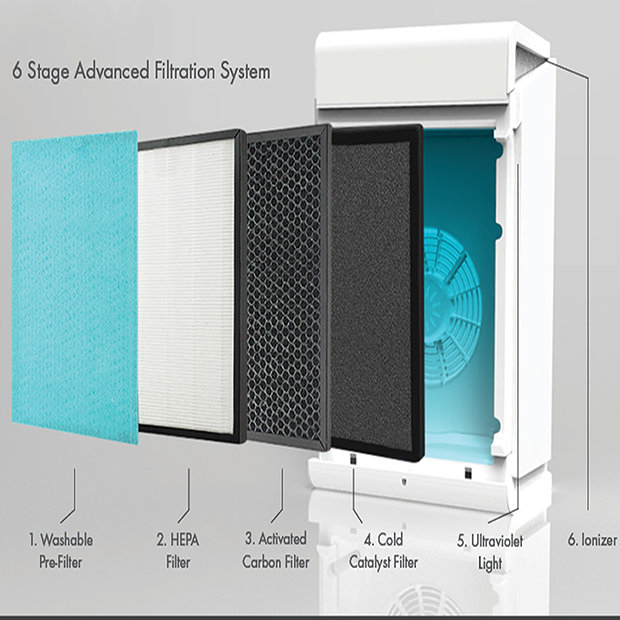 VentAxia PureAir Room Air Purifier 496611