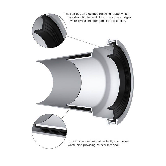 Viva Straight Easi-Fit WC Pan Connector Profile Large Image