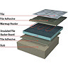 Warmup - 150w Underfloor Heating Mat Strips - PFM Profile Large Image