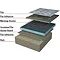 Warmup - 150w Underfloor Heating Mat Strips - PFM Profile Large Image