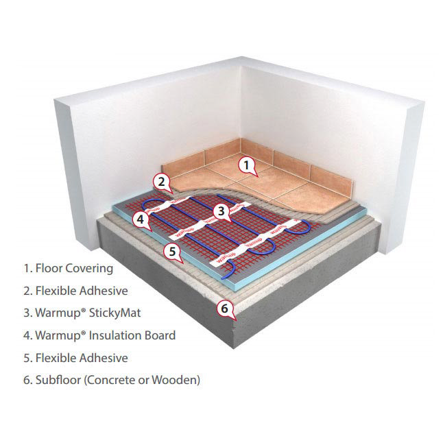 Warmup 200W/m2 StickyMat Underfloor Heating System  Standard Large Image