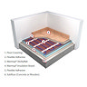 Warmup 200W/m2 StickyMat Underfloor Heating System  Standard Large Image