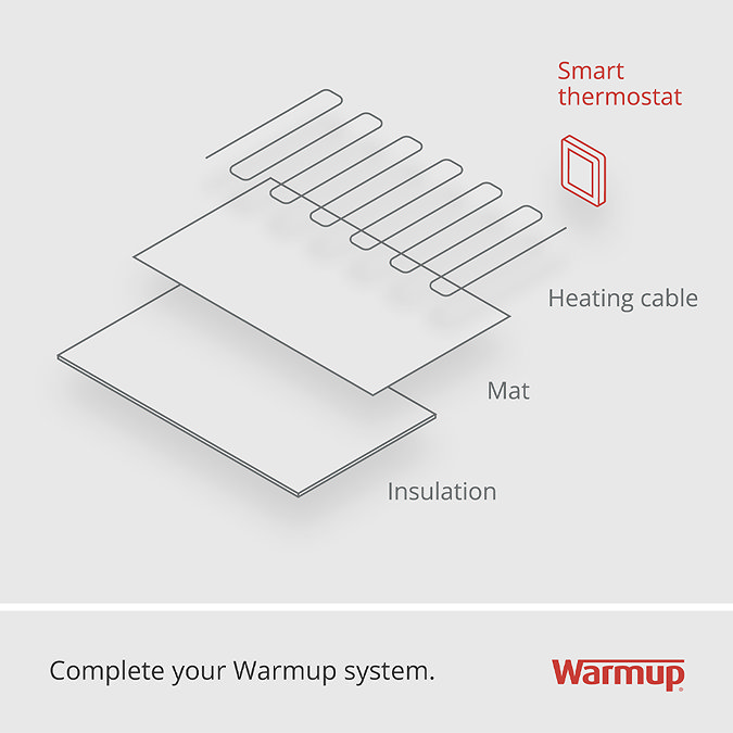 Warmup 7iE WiFi Underfloor Heating Thermostat - Bright Porcelain