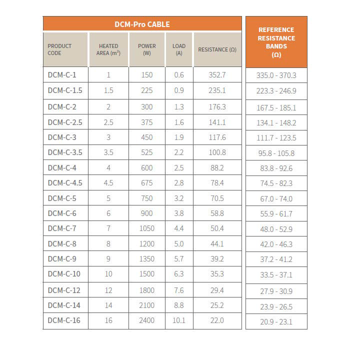 Warmup DCM-PRO Cable | Underfloor Heating | Victorian Plumbing