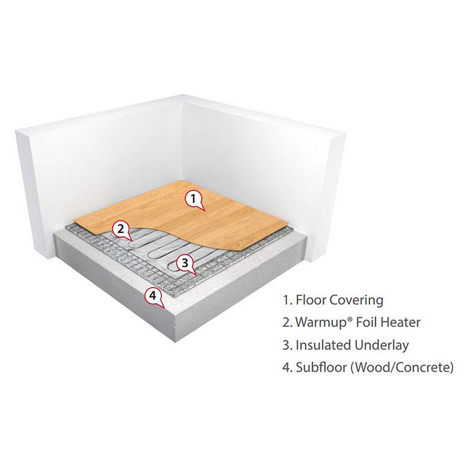 Warmup Foil Underfloor Heating System  Feature Large Image
