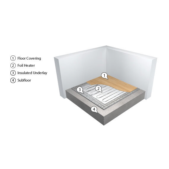 Warmup Insulated Underlay  Feature Large Image