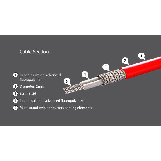 Warmup Undertile Loose Wire System  Standard Large Image