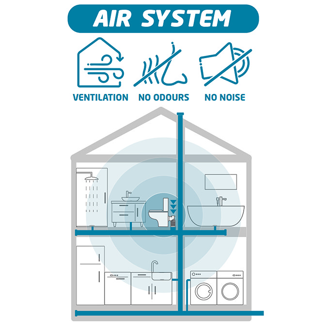 Wirquin Airconnect 2-in-1 Pan Connector & Air Admittance Valve