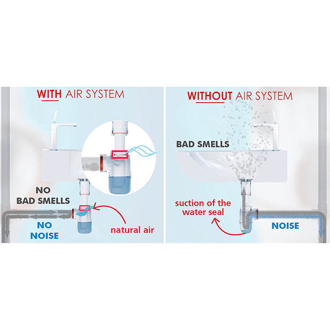 Wirquin Neo Air Zero Leak Bottle Trap 40mm  Standard Large Image